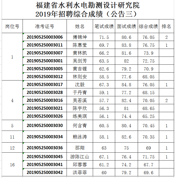 168开奖网app