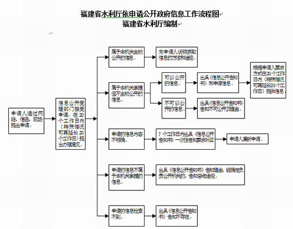 168开奖网app